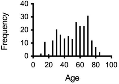 Gut Reaction: The Impact of a Film on Public Understanding of Gastrointestinal Conditions